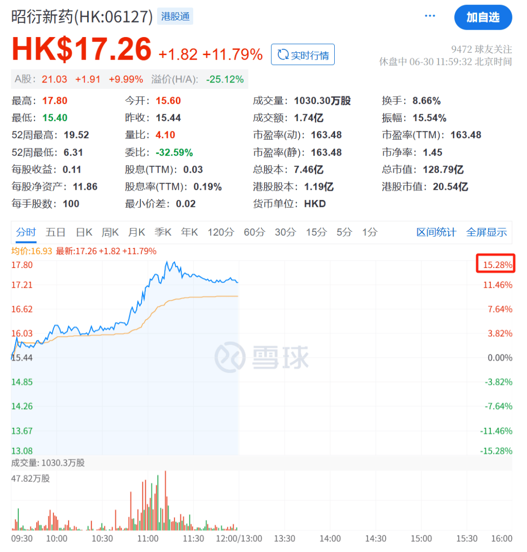 加密市场创下年内新高，上扬幅高达10.82%，还能追吗？