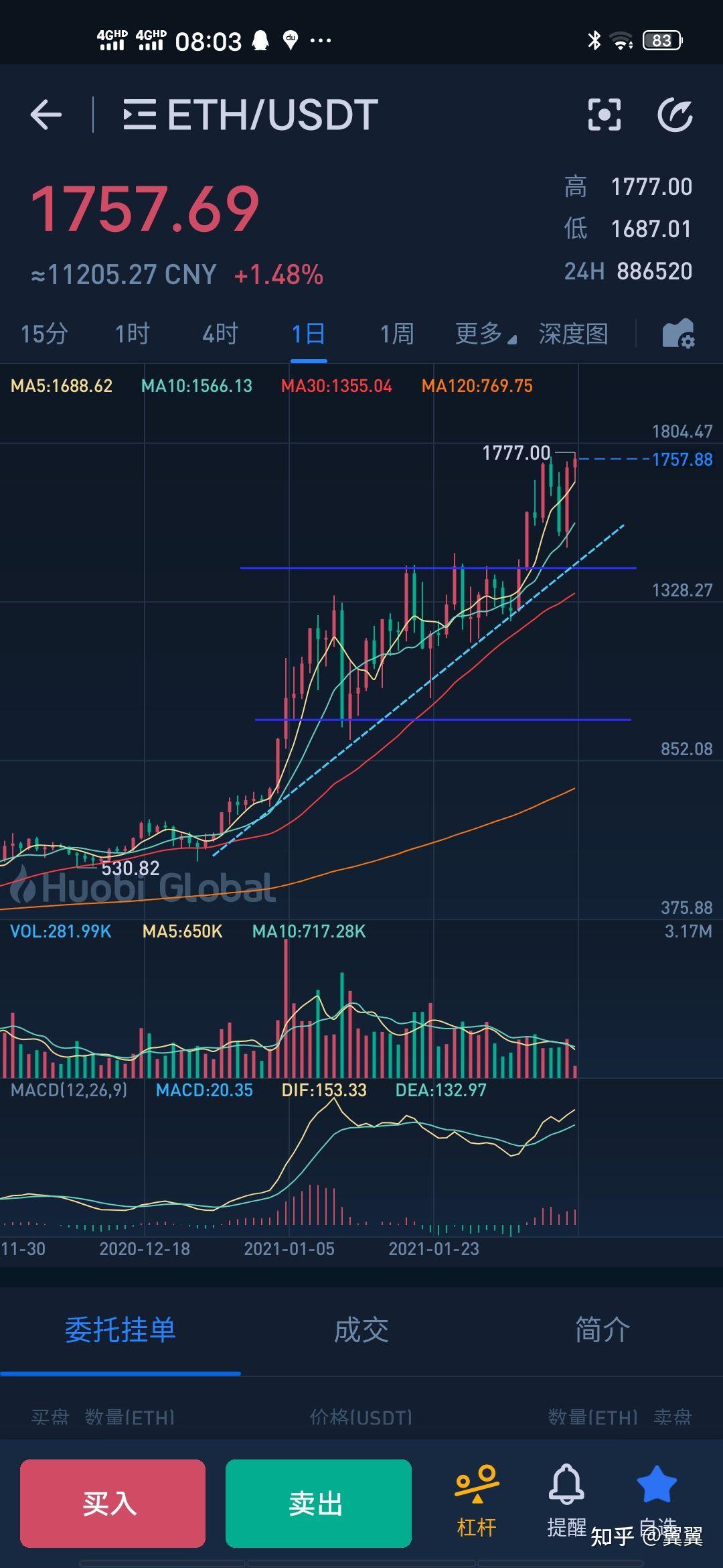 jiuyou官网入口-包含马斯克再次发推，以太坊瞬间上上扬140%！的词条