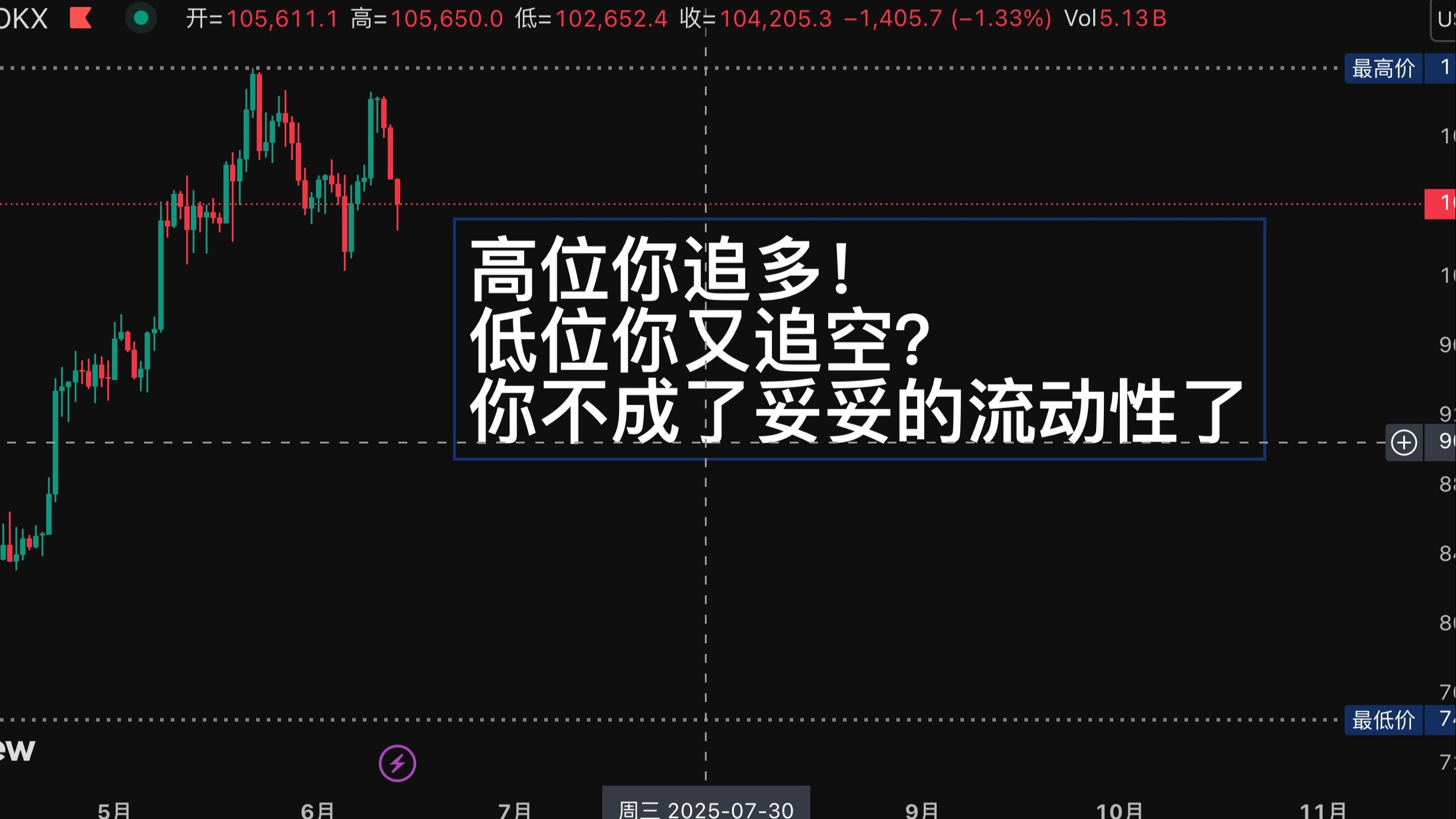 jiuyou游戏中心-USDT创下年内新高，上扬幅高达13.34%，还能追吗？