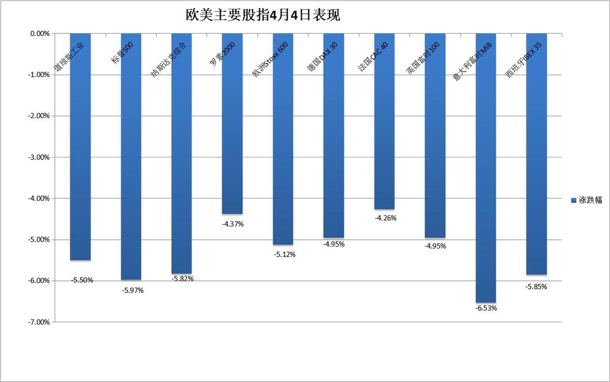 九游官网-TON遭遇大幅下滑超236%，投资者恐慌性抛售