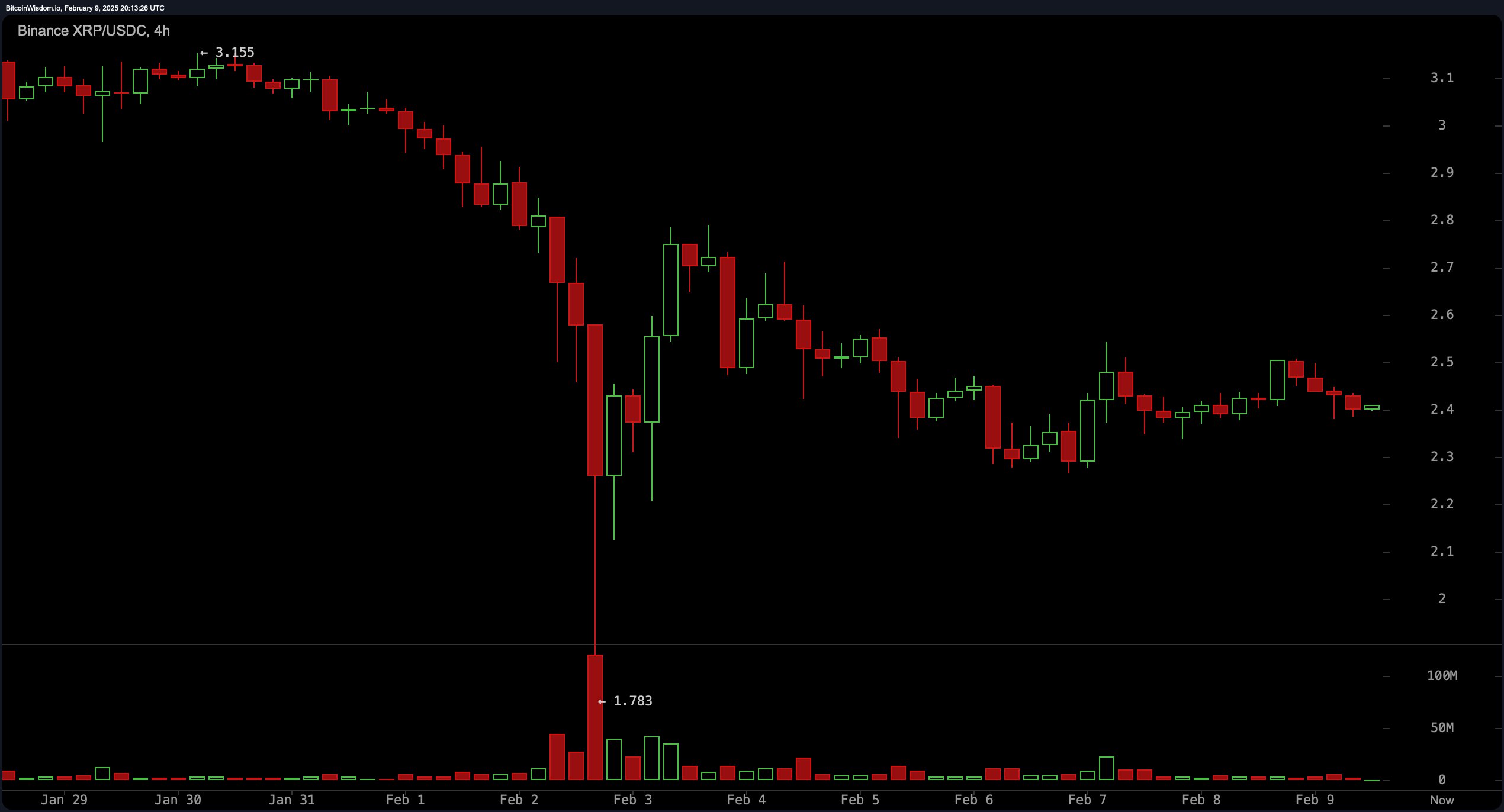 jiuyou游戏中心-XRP冲破Polkadot美元价位，上涨周期是否已经开启？